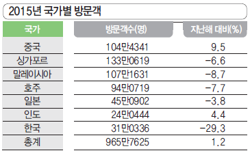 에디터 사진